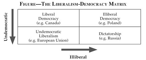 The Undemocratic Dilemma | Journal of Democracy