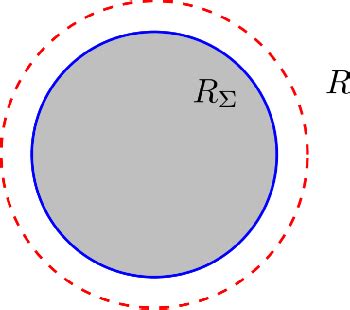 Figure From Observational Properties Of Hot Spots Orbiting