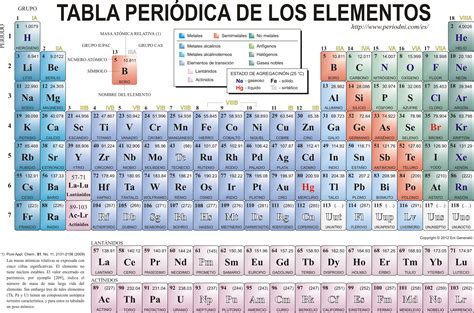 Tabla Periódica Con Número Atómico Y Masa Atómica Crear Con Ciencia