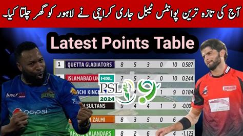 Hbl Psl 2024 After Match Latest Points Table 10th Match Points