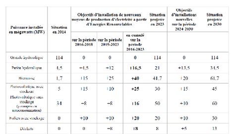 Le Novembre La Soci T Erdf A Adress La Soci T Jkg Une