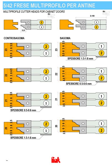 5 42 GRUPPO MULTIPROFILO PER ANTINE DA CUCINA Frese Per Legno Finktools