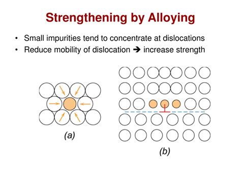 PPT Chapter 7 Dislocations And Strengthening Mechanisms In Metal