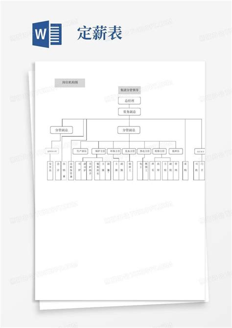 发电厂组织机构定岗定编定薪方案word模板下载编号lwmzjzpj熊猫办公