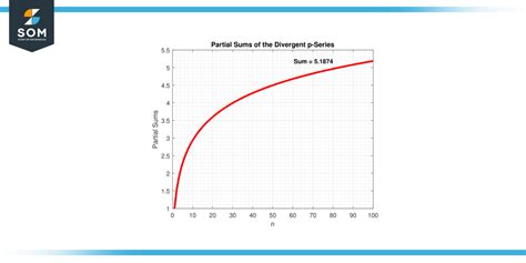 P Series Test Definition Applications And Examples