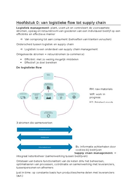 Examen Logistiek Hoofdstuk 0 Van Logistieke Flow Tot Supply Chain