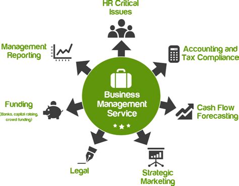 Business Management Services In Kolkata Id 21083397555