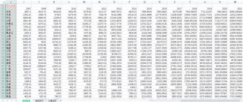 2000 2022年中国各省份固定资本存量面板数据 经管文库（原现金交易版） 经管之家原人大经济论坛