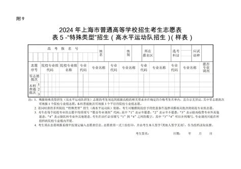 2024年上海高考志愿填报指南（附志愿表填写样本）学习力