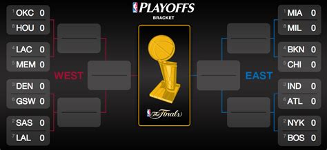 Nba Playoffs 2013 Schedule And Matchup Complete List News Trends Ph