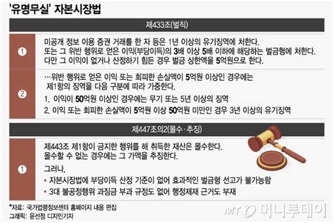 감옥 가도 남는 장사 뻔뻔한 작전개미 피눈물 닦아줄 방법은 머니투데이