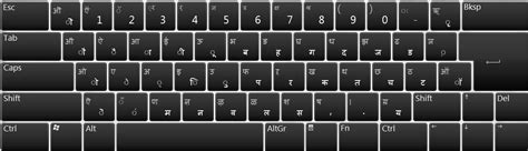 Hindi Mangal Font (Devnagri Lipi) Keyboard ~ Knowledge Bite