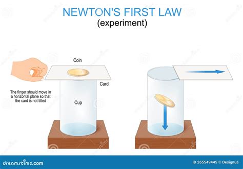 Newtons First Law Of Motion Forces And Principle Of Inertia Nbkomputer