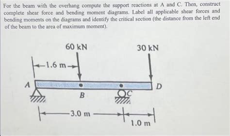 Solved Grading Rubric All Problems Must Contain The Chegg