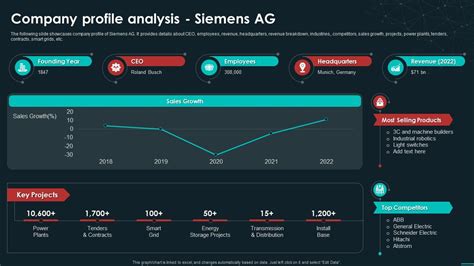 Company Profile Analysis Siemens Ag Unveiling The Global Industrial Iot