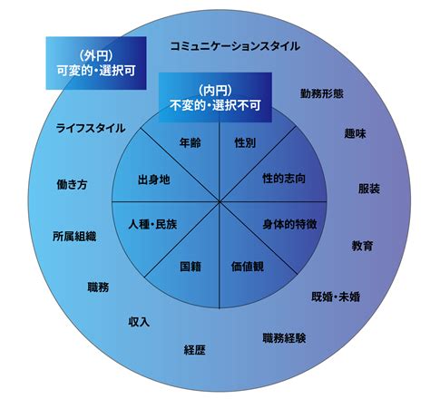 ダイバーシティ経営とは？基礎知識からメリットやリスク、事例まで徹底解説 株式会社サイカ