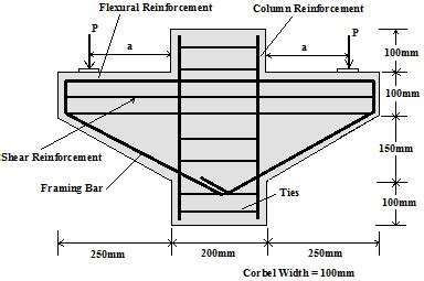 Corbel dimensions and reinforcement details | Download Scientific Diagram