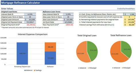 Mortgage Refinance Calculator Excel Spreadsheet Easy To Use Etsy