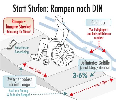 Den Außenbereich barrierefrei gestalten