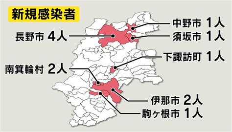 【新型コロナ】長野県で新たに12人感染 10歳未満～70代男女 12日連続の2桁 累計618人 180人が入院等｜fnnプライムオンライン