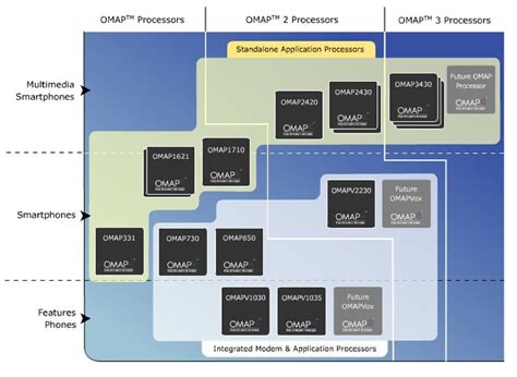 3g Cellphone Reference Designs Target Linux