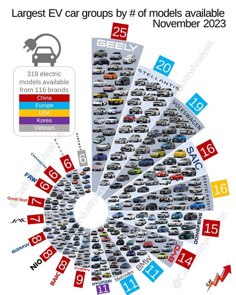 Voici La Liste De Mod Les De Voitures Lectriques Vendues Dans Le Monde