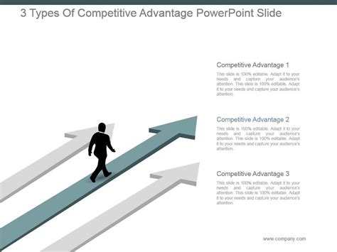 3 Types Of Competitive Advantage Powerpoint Slide Powerpoint