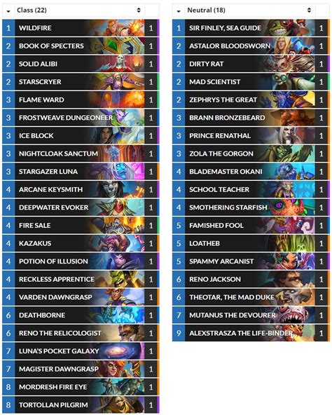 Hearthstone Top Decks On Twitter Wild Penswens S 458 Legend XL