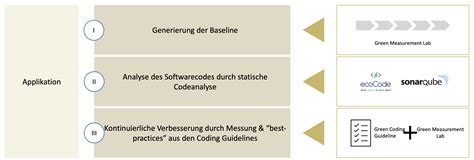 Nachhaltigkeit In Der Softwareentwicklung Randstad Digital