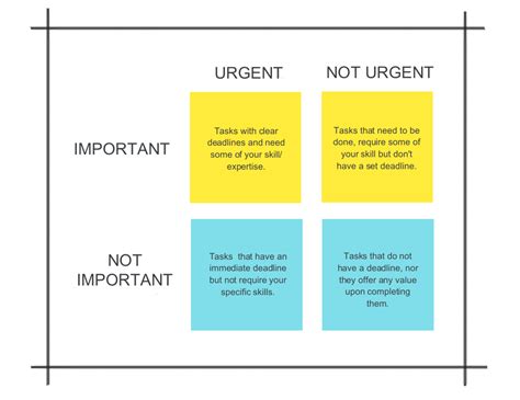 Use The Eisenhower Matrix To Improve Your Time Management Skills By