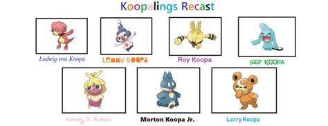 Koopalings Recast Meme By Hershey990 On Deviantart