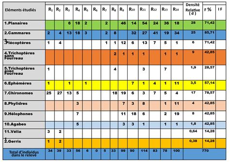 Svt Tc Semestre Devoir Mod Le Alloschool