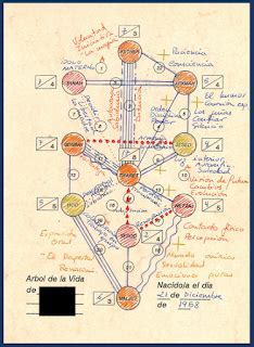 Tierra Cósmica Roja Los 22 Arcanos Mayores del Tarot y los 22 Senderos