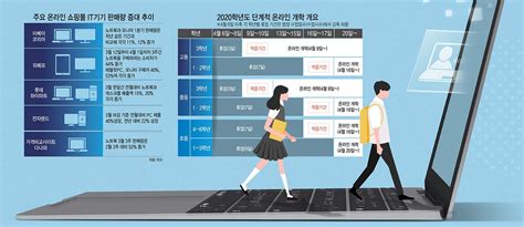 이슈분석 원격 수업 필수 Pc·노트북 특수 전자신문