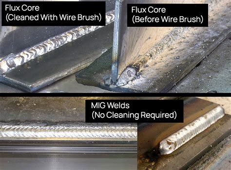 Types Of Mig Welding Explained 43 Off Sa