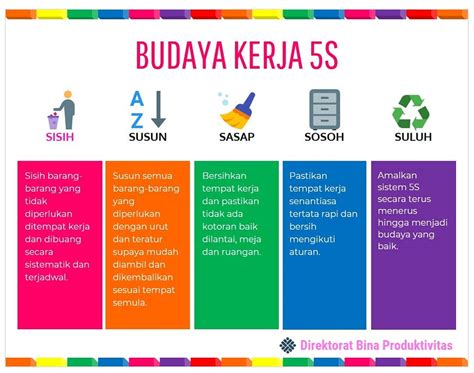 Budaya Kerja 5s Homecare24