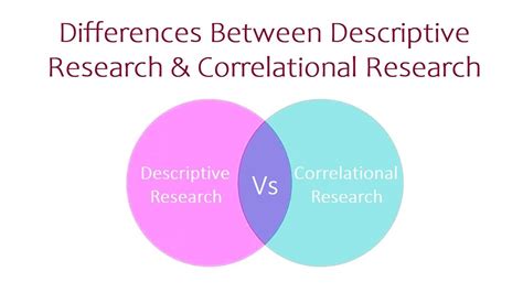 Differences Between Descriptive Research And Correlational Research Thesishelper01 Youtube