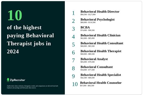 The 24 Highest Paying Behavioral Therapist Jobs In 2025