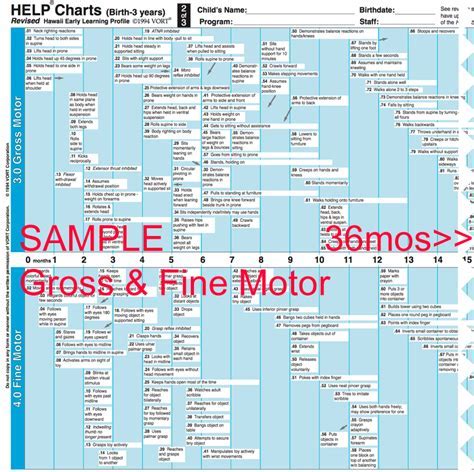 Hawaii Early Learning Profile Printable