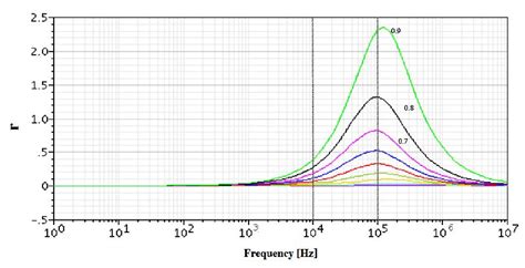 Cell Biometrics Based On Bio Impedance Measurements Intechopen