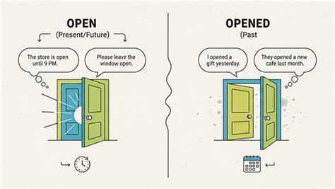 O Que Significa Opened - Open vs. Opened: Mastering the Correct Usage in English Grammar ...
