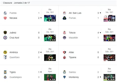 Liga Mx Clausura 2024 Resultados De La Jornada 2 Así Marcha La Tabla