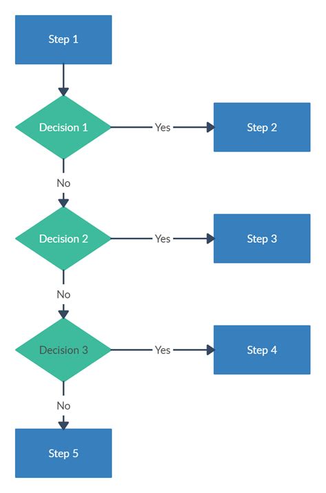 Decision Making Flowchart Template