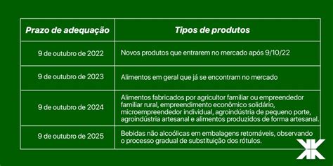 Rotulagem De Alimentos Veja As Novas Regras Exigidas Pela Anvisa