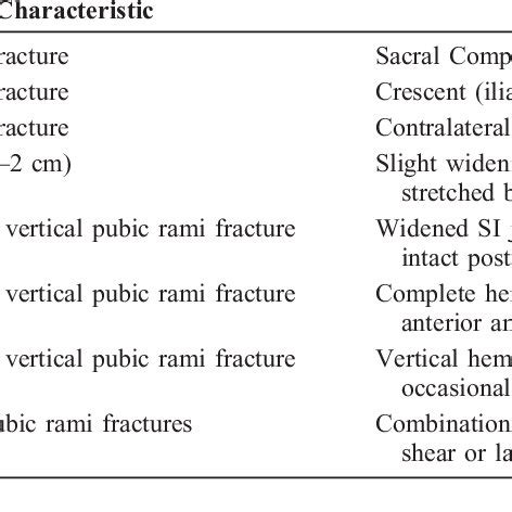 Young-Burgess Classification System | Download Table