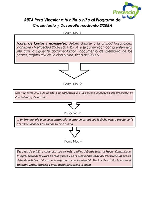 Ruta Crecimiento Y Desarrollo Manrique Ruta Para Vincular A Tu Ni A