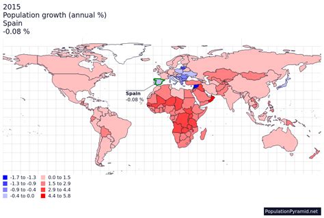 Population Growth (Annual %) Spain 2015