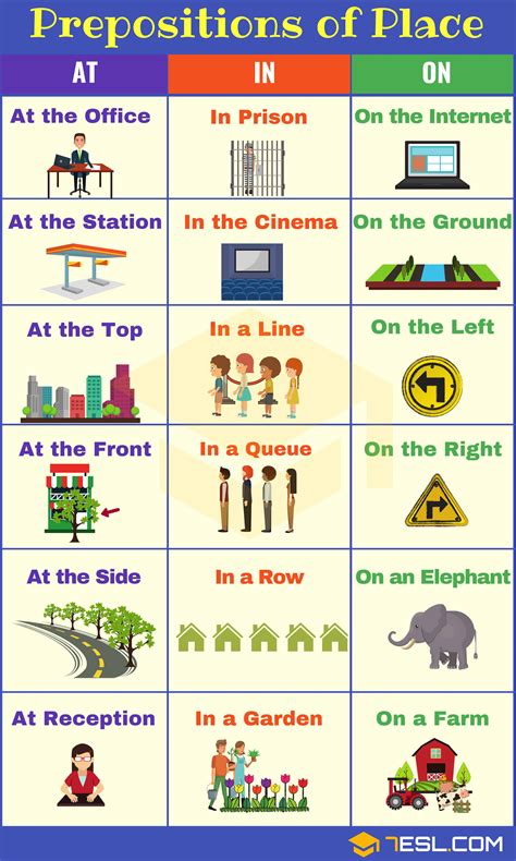 List Of All The Prepositions