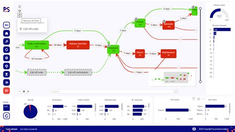 Power BI Integration - process.science