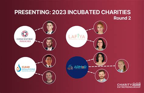 Presenting: 2023 Incubated Charities (Round 2) - Charity ...